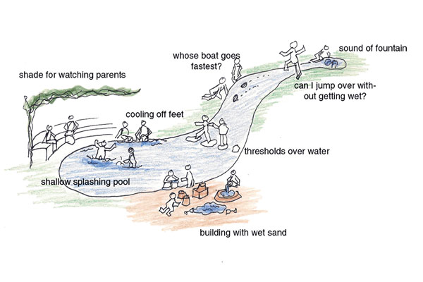 Garden design plan south africa
